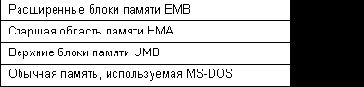 Основные понятия