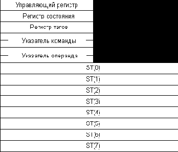 Управляющие команды