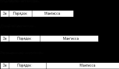 Вещественные числа