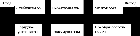 Классификация устройств защиты