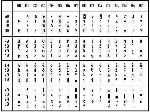    ASCII ( 437)