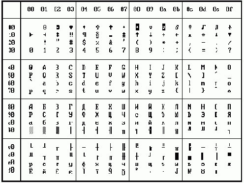   ASCII ( 866)